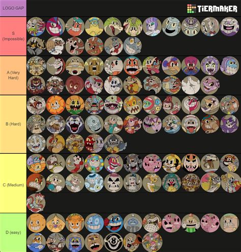 cuphead character tier list.